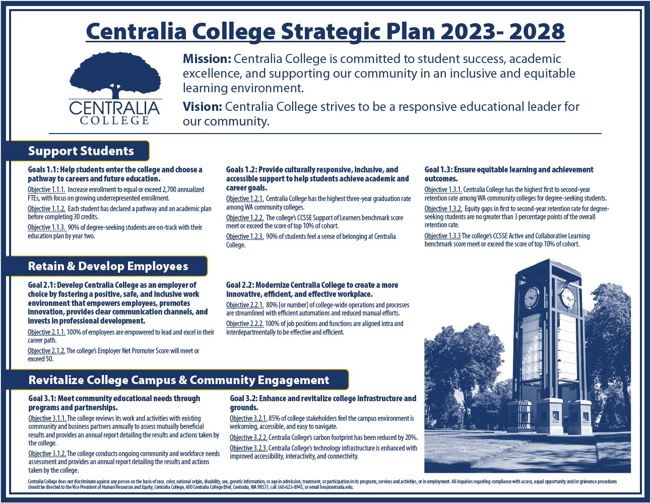 2023-28 Strategic Plan